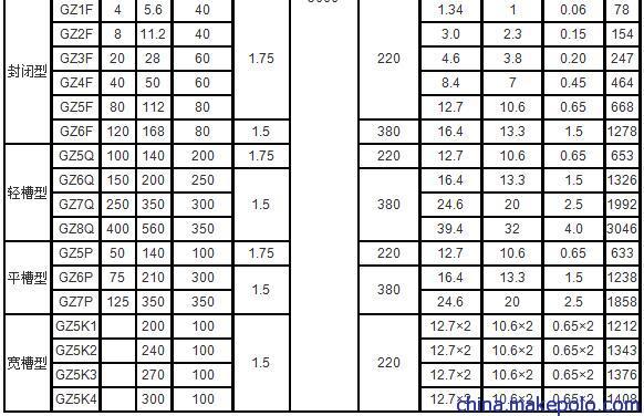 鹤壁通用GZ电磁振动给料机参数