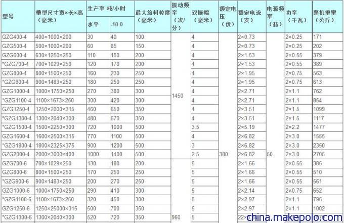 鹤壁通用GZG振动给料机参数