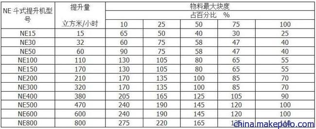 鹤壁通用NE板链斗式提升机参数