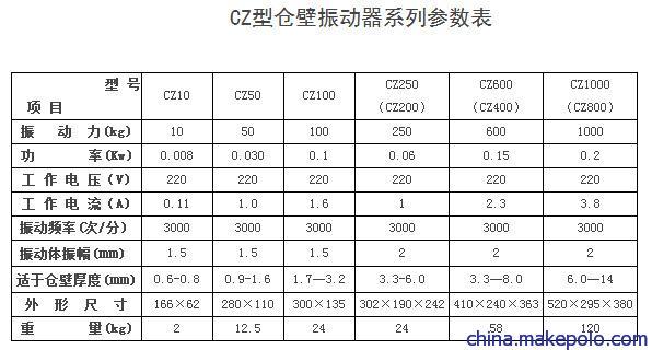 鹤壁通用CZ型仓壁振动器参数