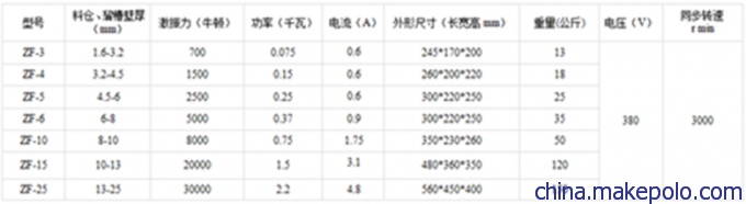 鹤壁通用ZF仓壁振动器参数