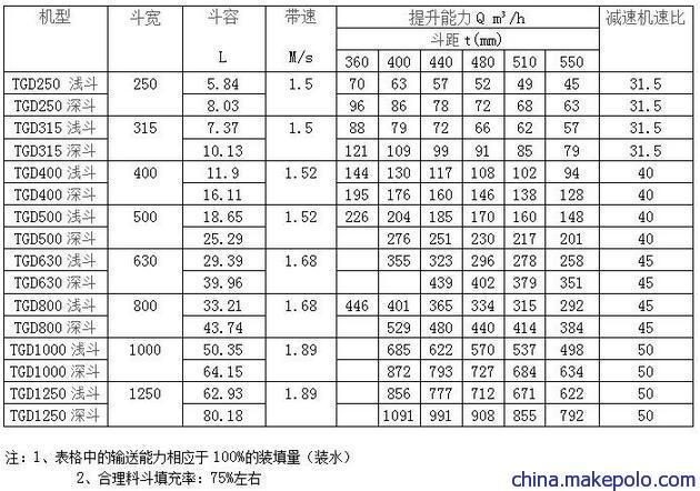 鹤壁通用TGD斗式提升机参数