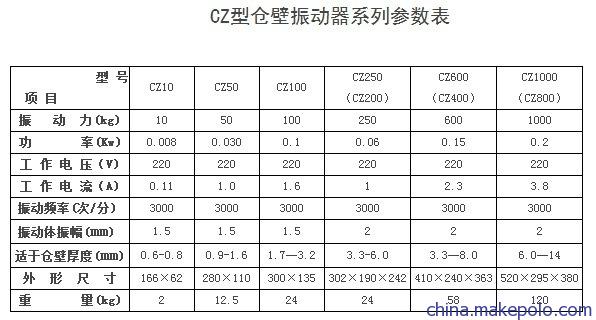 鹤壁通用CZ型仓壁振动器参数