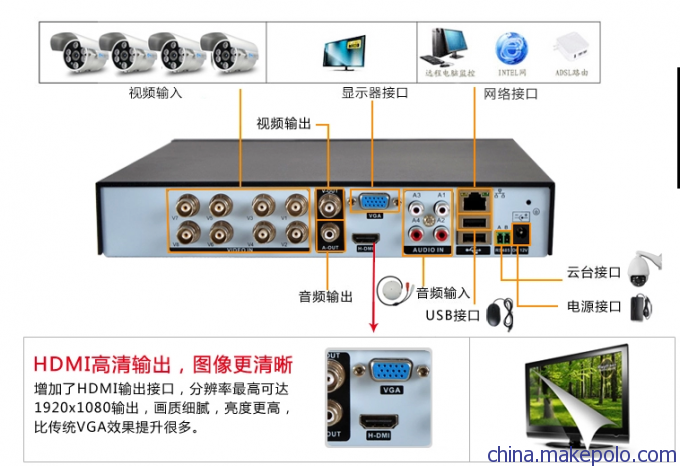 深圳安防监控设备安装