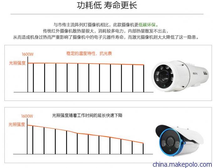 深圳安防监控 深圳安防监控