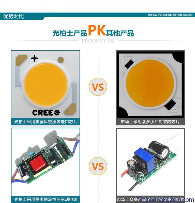 LED筒灯 光柏士明装筒灯 家居走廊楼道天花筒灯