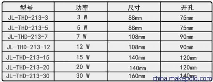 LED筒灯 光柏士明装筒灯 家居走廊楼道天花筒灯