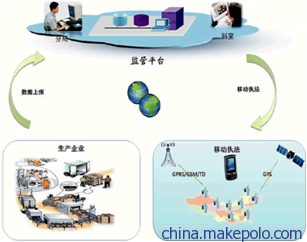 it外包产品质量追溯系统系统截图