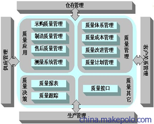 it外包产品质量追溯系统系统截图