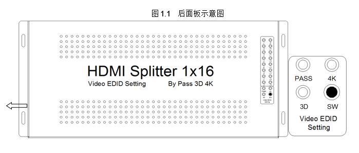 hdmi分配器1x16最低批发价是多少？