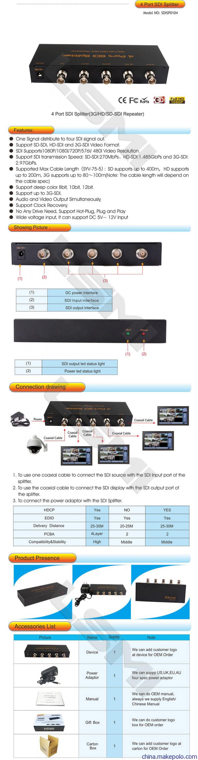 支持3G-SDI HD-SDI安防监控接口1路分成4路的分屏器