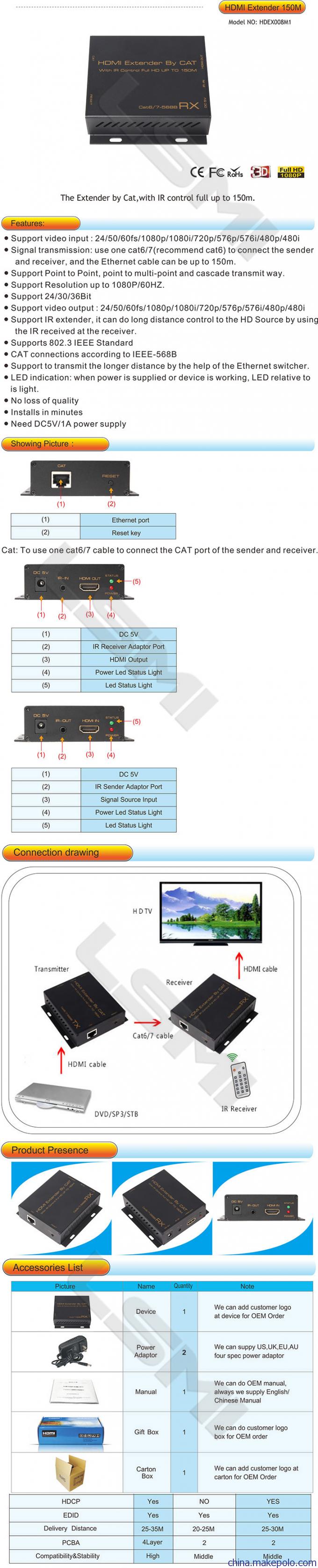 150米的HDMI单网线延长器