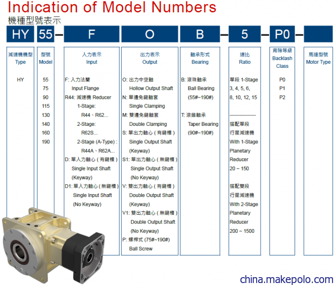 戟齿轮减速机型号表示