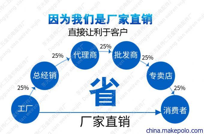 弹性元件 人字型恒力压簧 不锈钢恒压式弹簧夹