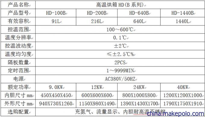 销售600度高温干燥试验箱HD-200B高温烘箱